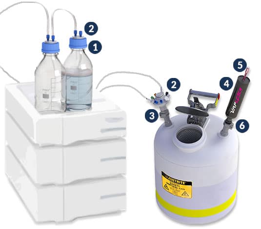 Cole-Parmer Vaplock lukkede løsemiddelsystemer