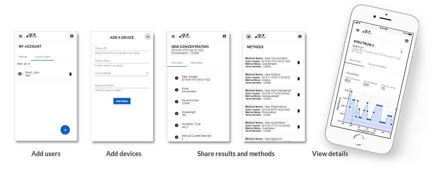 Jenway tilbyr tjenesten CPLive med skybasert datalagring